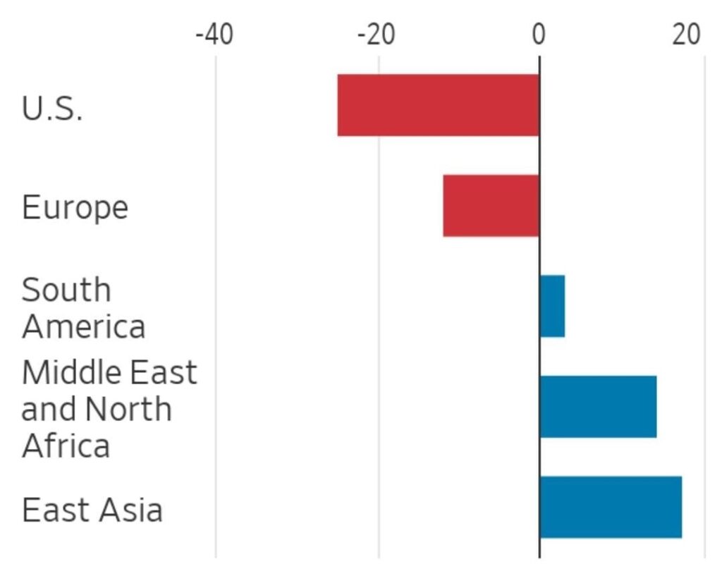 Investitorii chinezi fug din lumea occidentală