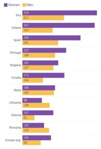 Europa asuprită de valul de temperaturi ridicate