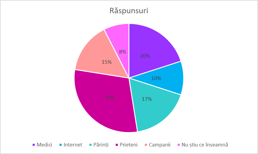 România: primul loc în UE la rata mortalității cauzată de HPV